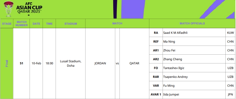 中国裁判组将执法卡塔尔亚洲杯决赛，马宁担任